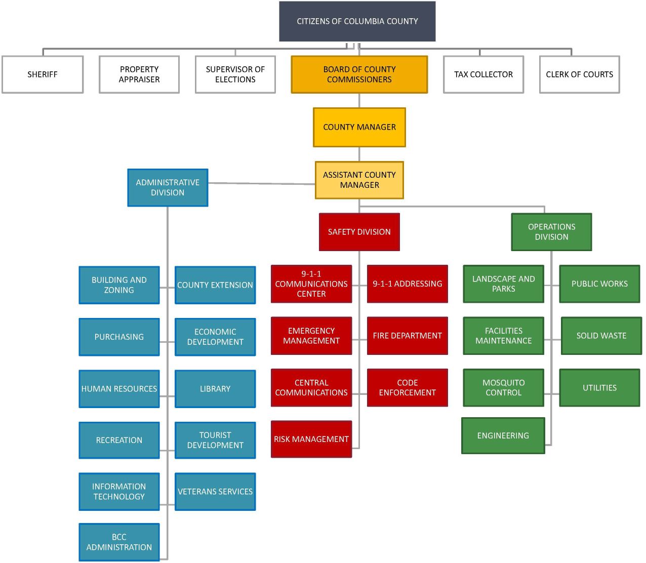 bcc administration gsa fas organization chart
